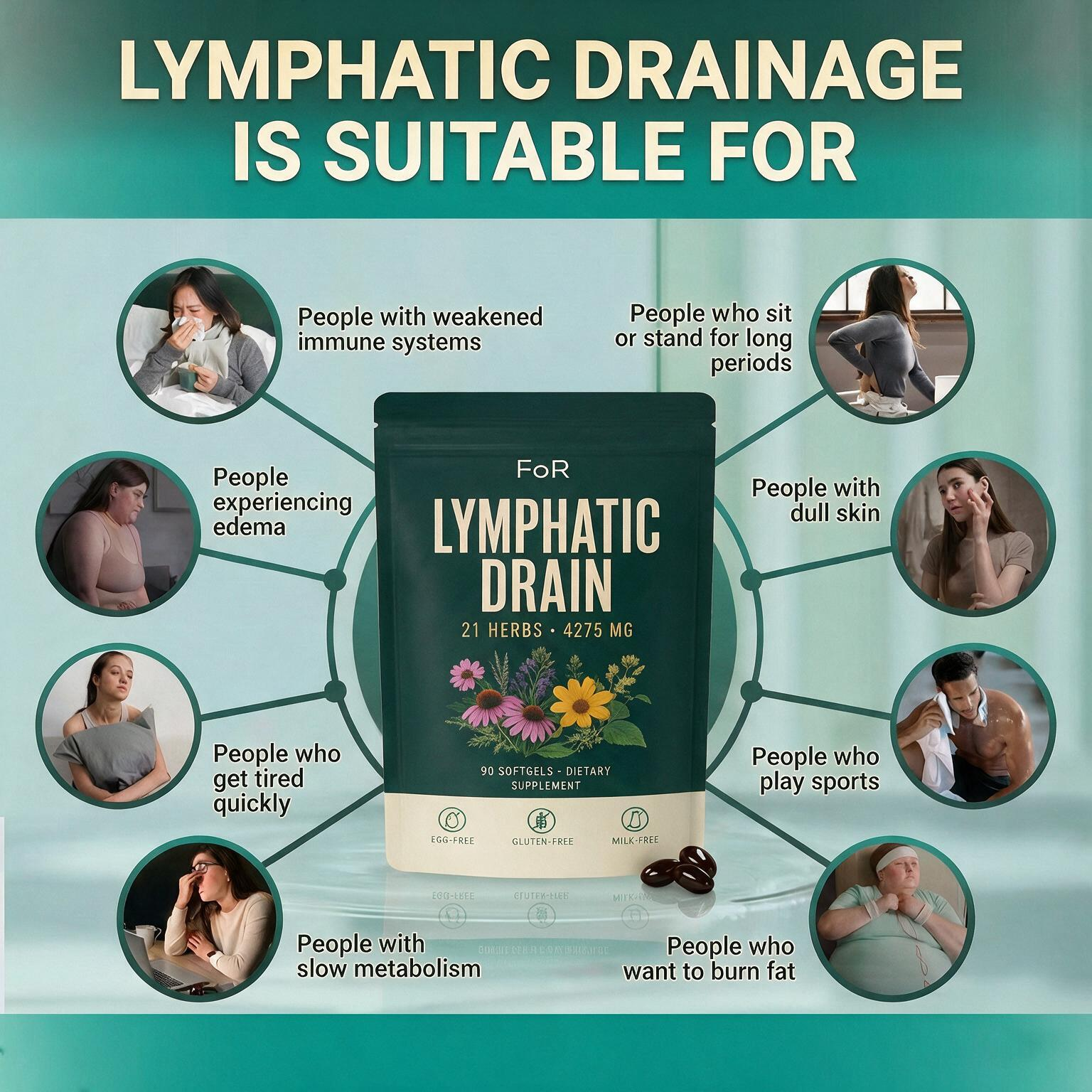 FoR - LYMPHATIC DRAINAGE