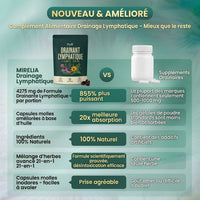 Drainage Lymphatique